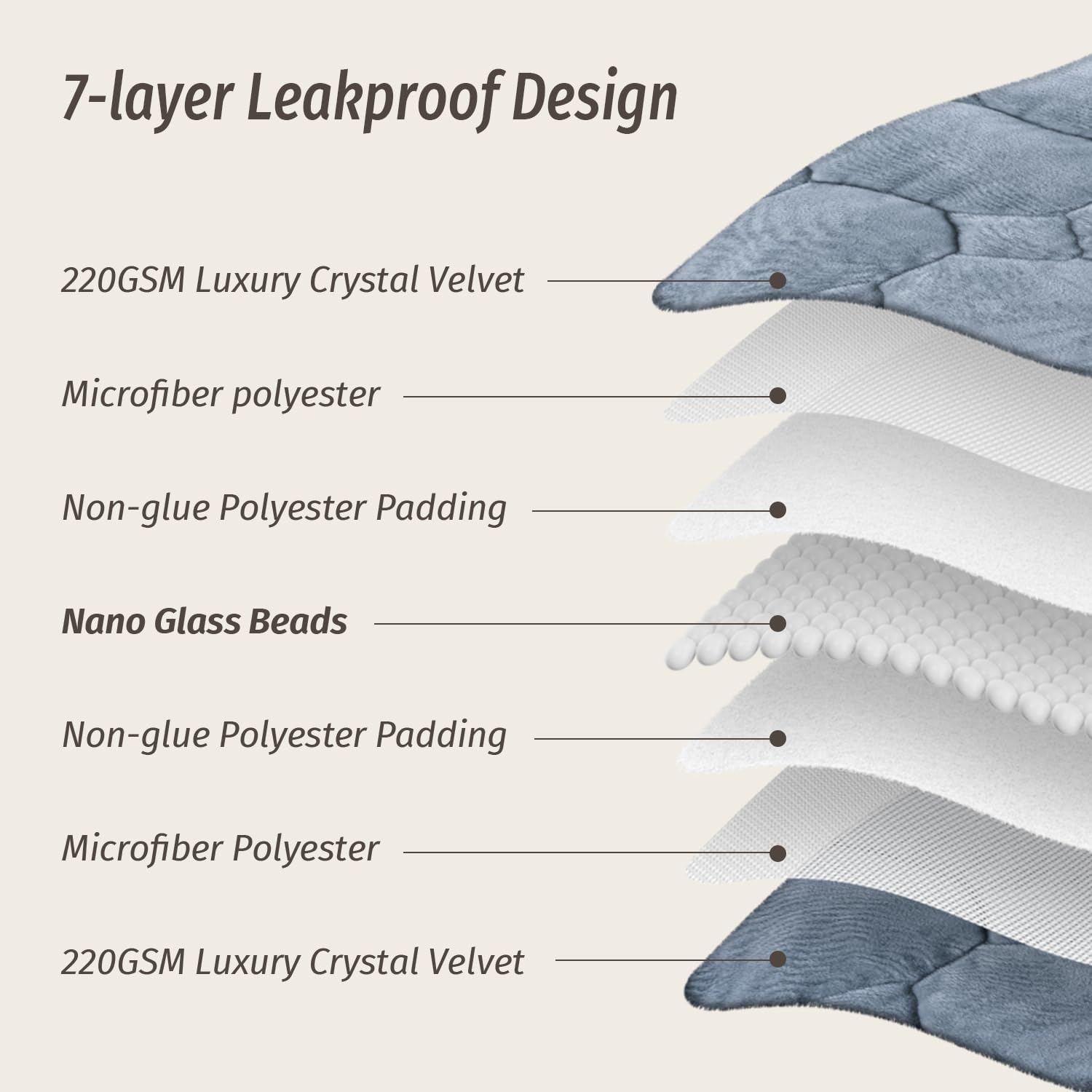 Wemore Weighted Lap Blanket 7lbs for Adults, Small Weighted Blanket Throw for Travel, Soft Weighted Lap Pad for Relaxation, Calming, Napping and Sleeping, Machine Washable, Light Grey 29" x 24" - Image 5