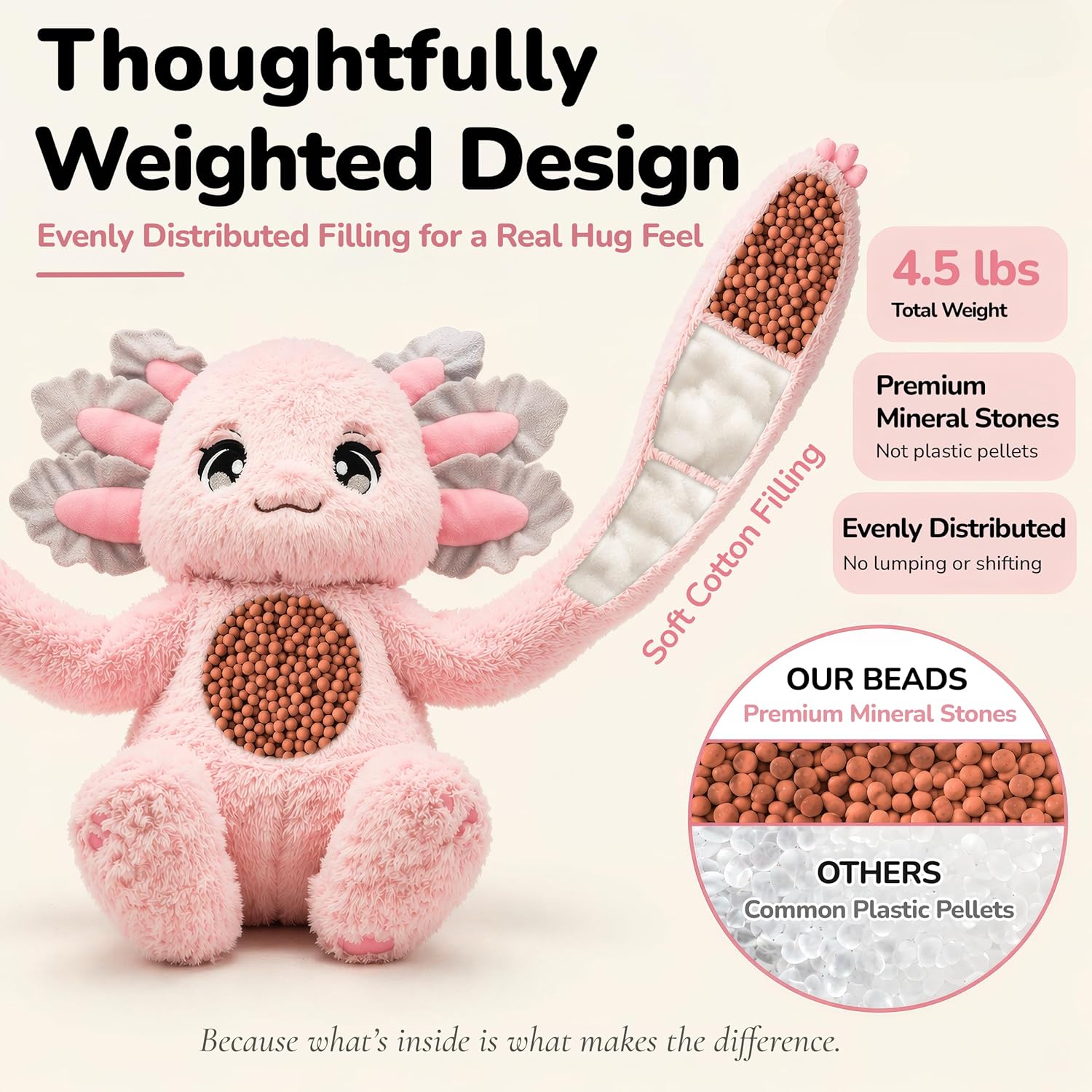 Huggle Healers Weighted Stuffed Animals for Adults, Teens and Kids - 36 Inch Long Plush Arms Pink Stuffed Animal for Hugs - 4.5lb Axolotl Plushies - Ula Axolotl - Image 4