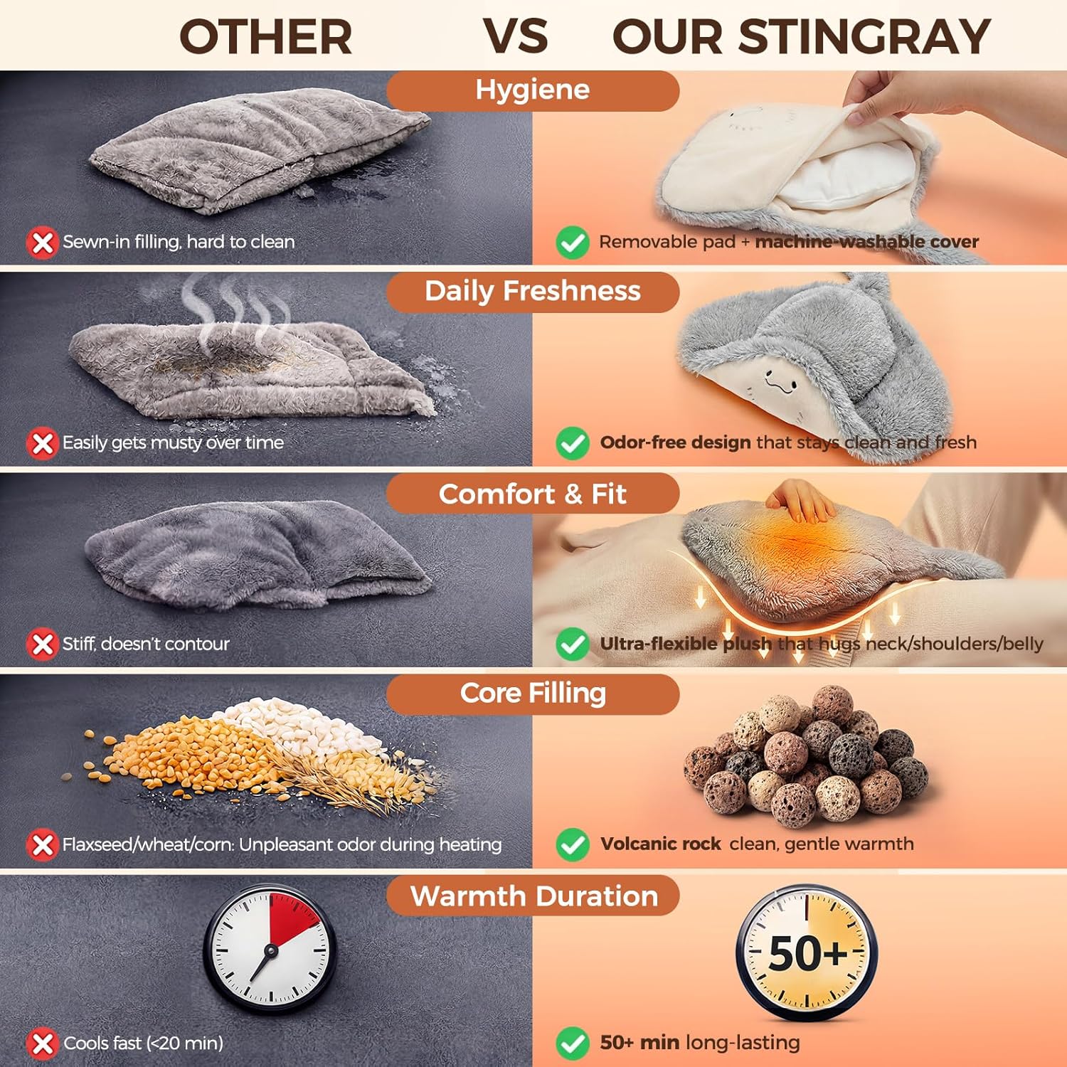 Mewaii Stingray Microwavable Unscented 1.6lbs Volcanic Rock Heating Pad 50-Minute Lasting Warmth Perfect Fit Heatable Stuffed Animals Plush for Period Cramps Menstruation Gifts for Girls Women - Image 8