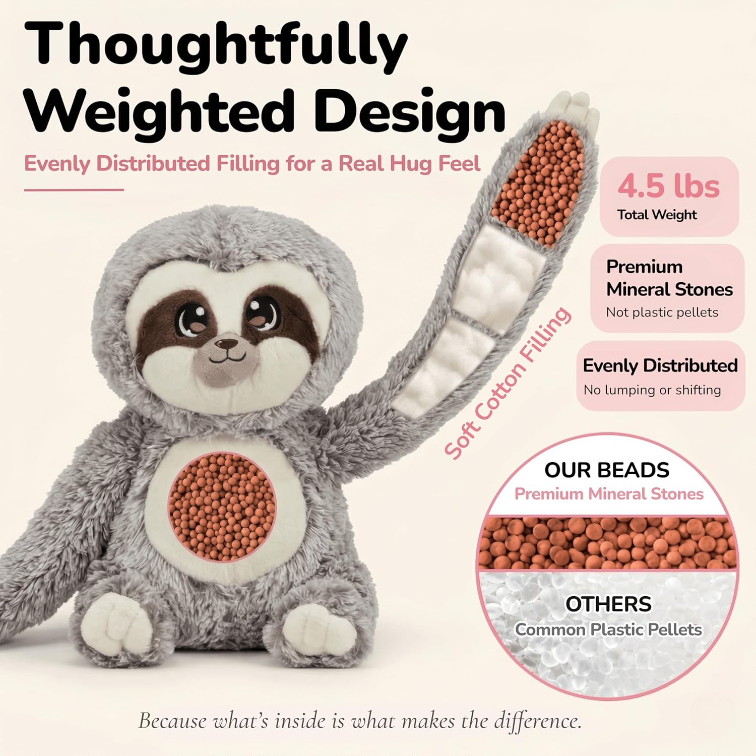 Huggle Healers Weighted Stuffed Animals for Adults, Teens and Kids - 36 Inch Long Plush Arms for Hugs - 4.5lb Sloth Stuffed Animal Plushies - Marshmallow Sloth - Image 3